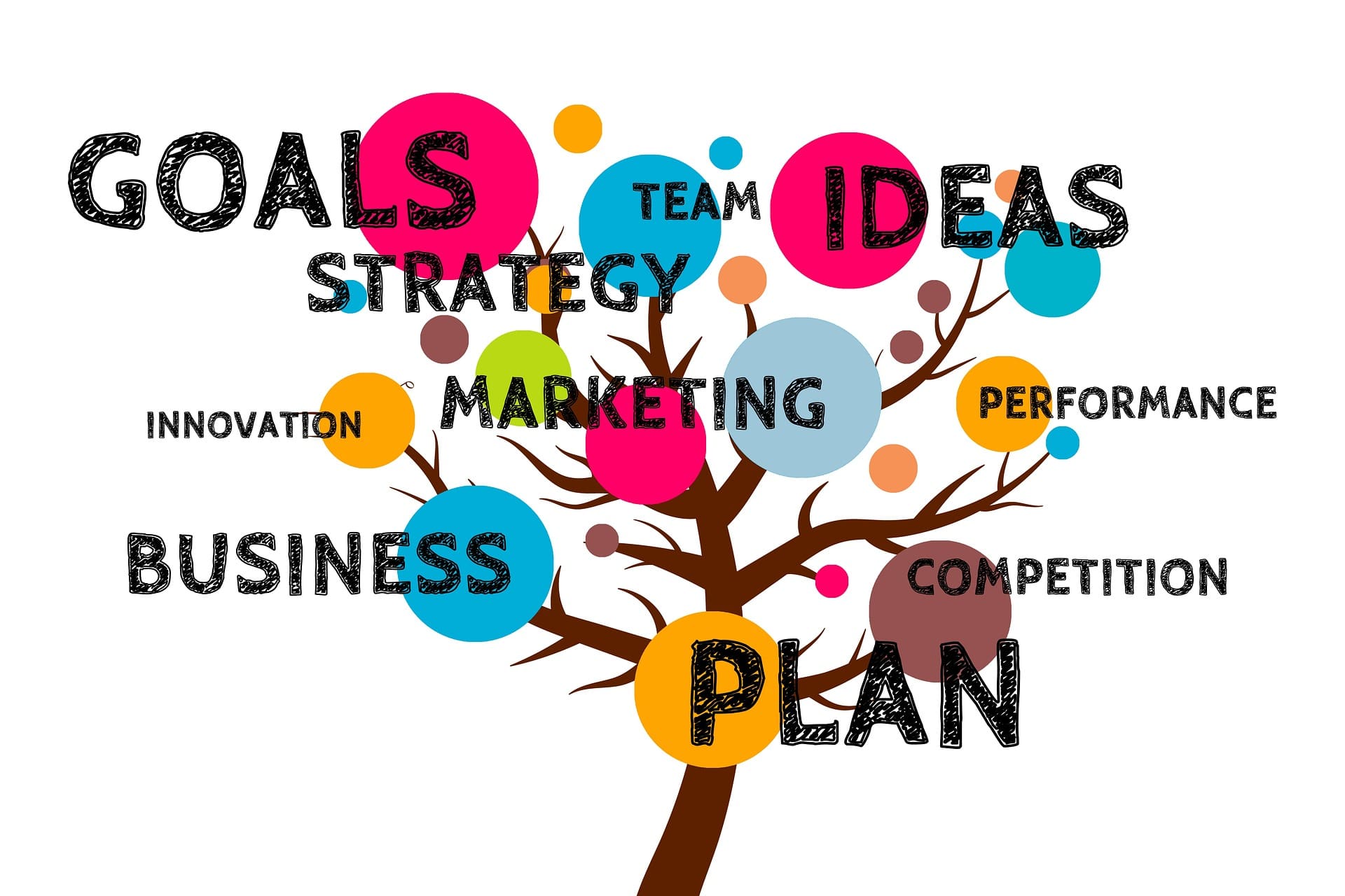 business marketing plan graphic design
