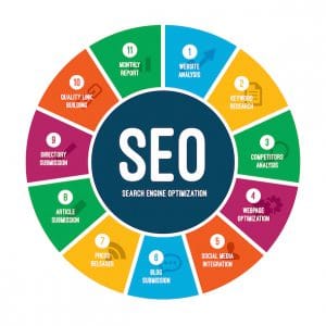 questions to ask seo firm