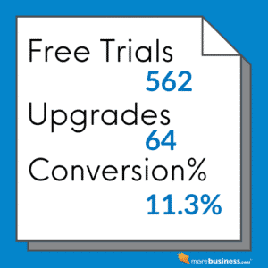 saas free trial metrics