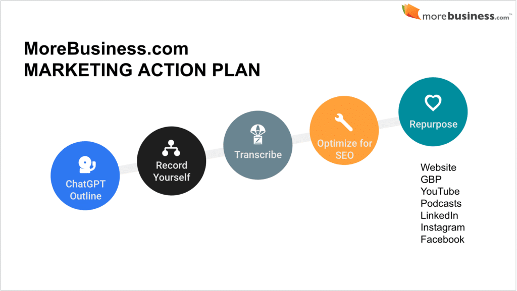 consulting marketing plan